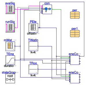 Buildings.Fluid.CHPs.BaseClasses.Validation.EnergyConversion