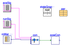 Buildings.Fluid.CHPs.BaseClasses.Validation.PowerConsumption