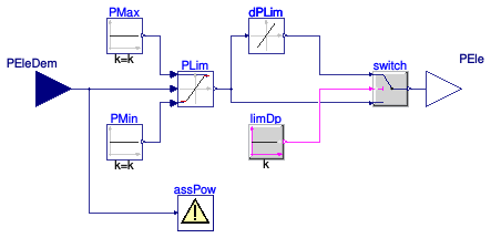 Buildings.Fluid.CHPs.BaseClasses.FilterPower