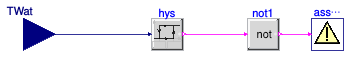 Buildings.Fluid.CHPs.BaseClasses.AssertWaterTemperature
