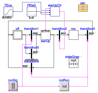 Buildings.Fluid.CHPs.BaseClasses.Validation.WarmUpTemperature