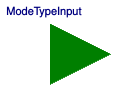 Buildings.Fluid.CHPs.BaseClasses.Interfaces.ModeTypeInput