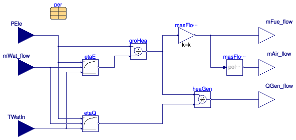 Buildings.Fluid.CHPs.BaseClasses.EnergyConversionNormal