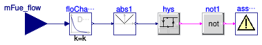 Buildings.Fluid.CHPs.BaseClasses.AssertFuelFlow