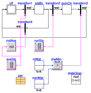 Buildings.Fluid.CHPs.BaseClasses.Validation.StandBy