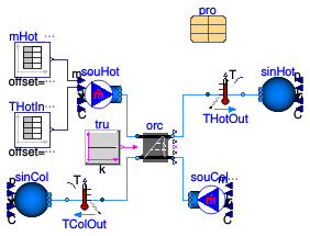 Buildings.Fluid.CHPs.OrganicRankine.Validation.VariableSource
