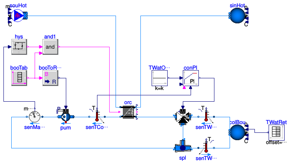 Buildings.Fluid.CHPs.OrganicRankine.Examples.ORCHotWater