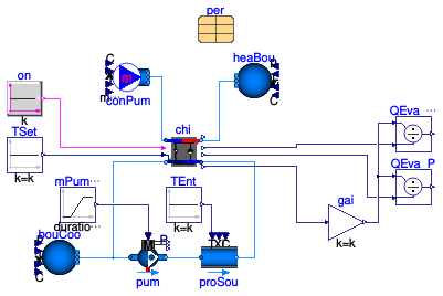 Buildings.Fluid.Chillers.Examples.AbsorptionIndirectSteamVaryingLoad