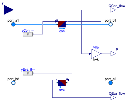 Buildings.Fluid.Chillers.BaseClasses.PartialCarnot_y