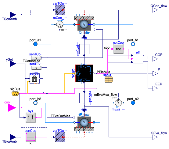 Buildings.Fluid.Chillers.ModularReversible.Modular