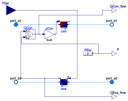 Buildings.Fluid.Chillers.Carnot_TEva