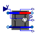 Buildings.Fluid.Chillers.Carnot_y
