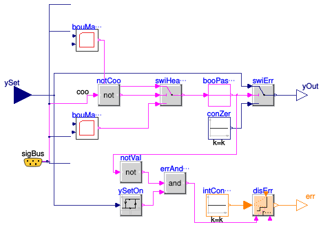 Buildings.Fluid.Chillers.ModularReversible.Controls.Safety.OperationalEnvelope