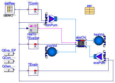 Buildings.Fluid.Chillers.Validation.AbsorptionIndirectSteam_EnergyPlus