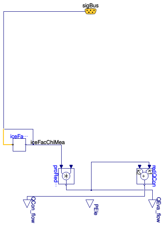 Buildings.Fluid.Chillers.ModularReversible.RefrigerantCycle.BaseClasses.PartialChillerCycle