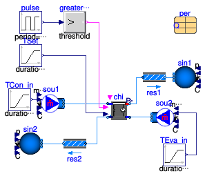 Buildings.Fluid.Chillers.Examples.ElectricReformulatedEIR