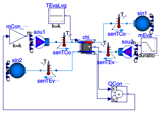 Buildings.Fluid.Chillers.Validation.Carnot_TEva_reverseFlow