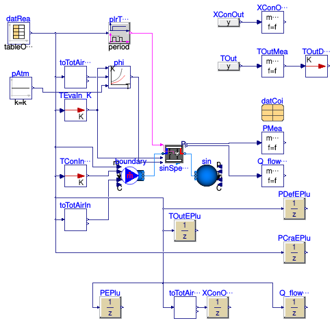 Buildings.Fluid.DXSystems.Heating.AirSource.Validation.SingleSpeed_OnDemandResistiveDefrost