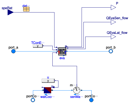 Buildings.Fluid.DXSystems.Cooling.WaterSource.VariableSpeed