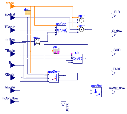 Buildings.Fluid.DXSystems.Cooling.BaseClasses.WetCoil
