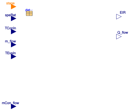 Buildings.Fluid.DXSystems.Cooling.BaseClasses.PartialCoilInterface