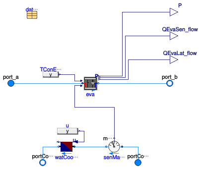 Buildings.Fluid.DXSystems.Cooling.BaseClasses.PartialWaterCooledDXCoil