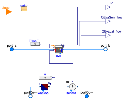 Buildings.Fluid.DXSystems.Cooling.WaterSource.MultiStage