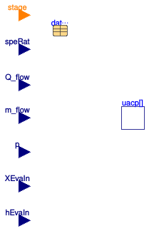 Buildings.Fluid.DXSystems.Cooling.BaseClasses.PartialSurfaceCondition