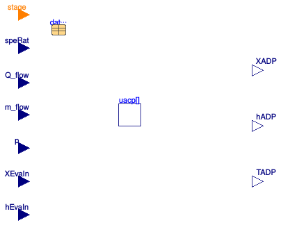 Buildings.Fluid.DXSystems.Cooling.BaseClasses.ApparatusDewPoint