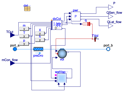 Buildings.Fluid.DXSystems.Cooling.BaseClasses.PartialDXCoolingCoil