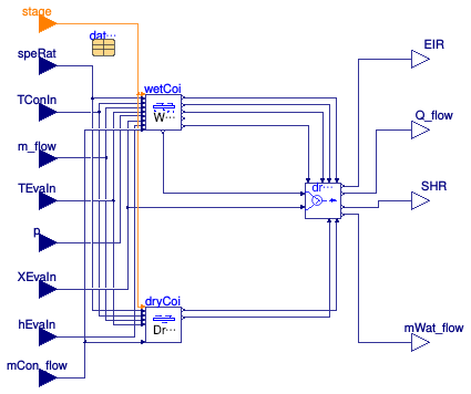 Buildings.Fluid.DXSystems.Cooling.BaseClasses.DXCooling