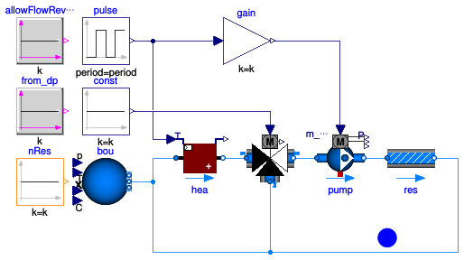 Buildings.Fluid.Examples.Performance.Example1v1