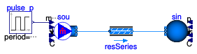 Buildings.Fluid.Examples.Performance.PressureDrop.SeriesFlow