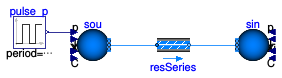 Buildings.Fluid.Examples.Performance.PressureDrop.SeriesDp