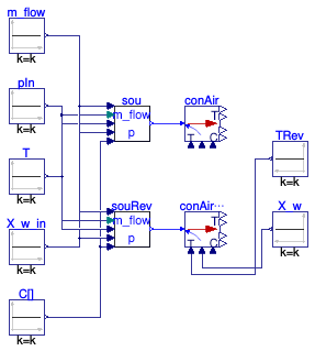 Buildings.Fluid.FMI.Conversion.Validation.InletToAirDryAir