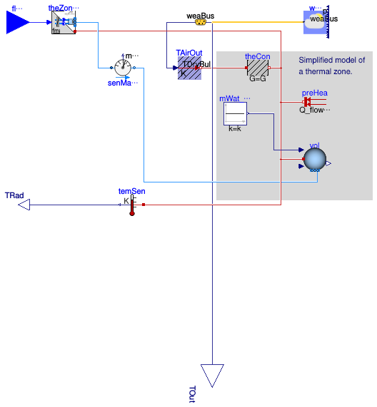 Buildings.Fluid.FMI.ExportContainers.Examples.FMUs.ThermalZone
