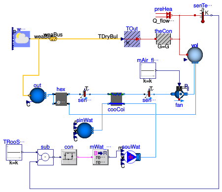 Buildings.Fluid.FMI.ExportContainers.Validation.RoomHVAC.BaseCase