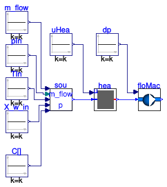 Buildings.Fluid.FMI.Validation.HeaterFan_noReverseFlow