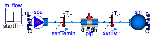 Buildings.Fluid.FixedResistances.Validation.PlugFlowPipes.FlowReversal