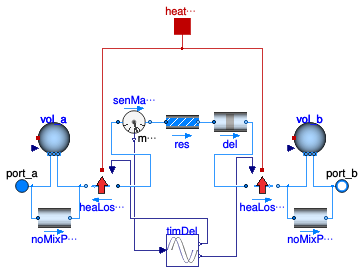 Buildings.Fluid.FixedResistances.PlugFlowPipe