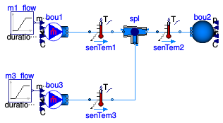 Buildings.Fluid.FixedResistances.Validation.FlowJunctionSteadyStateNoPressureDrop