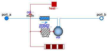 Buildings.Fluid.FixedResistances.Pipe