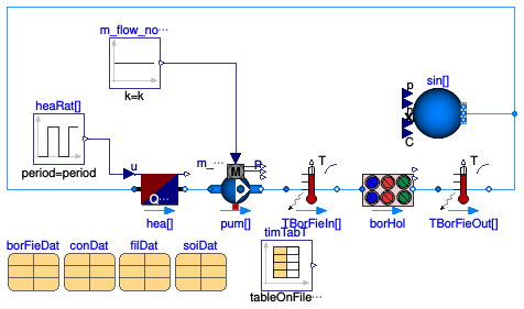 Buildings.Fluid.Geothermal.ZonedBorefields.Validation.SteadyStateBoreholeDynamics