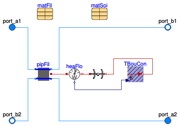 Buildings.Fluid.Geothermal.Boreholes.BaseClasses.BoreholeSegment