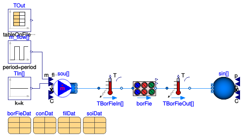 Buildings.Fluid.Geothermal.ZonedBorefields.Validation.FEFLOW.MassFlowRatePulse100