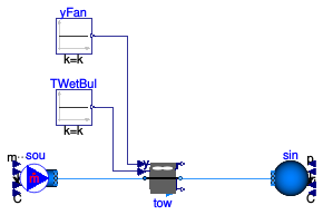 Buildings.Fluid.HeatExchangers.CoolingTowers.Validation.MerkelNominal