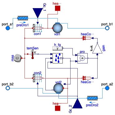 Buildings.Fluid.HeatExchangers.BaseClasses.HexElementLatent