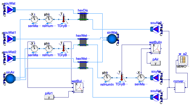 Buildings.Fluid.HeatExchangers.Validation.WetCoilEffectivenessNTUCounterFlow