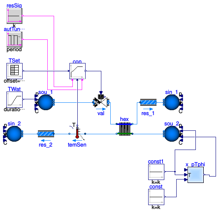 Buildings.Fluid.HeatExchangers.Examples.WetCoilCounterFlowPIControlAutoTuning