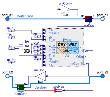 Buildings.Fluid.HeatExchangers.WetCoilEffectivenessNTU